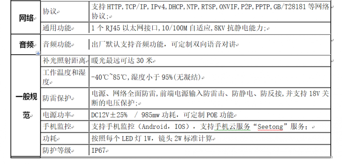 湖北省工業(yè)建筑學(xué)校教室視頻監(jiān)控設(shè)備采購項(xiàng)目 招標(biāo)公告(圖3)