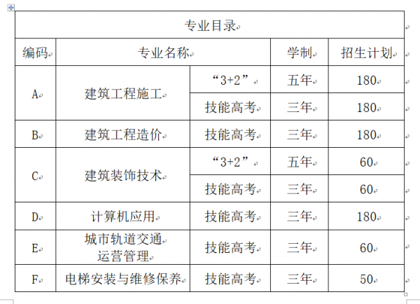 關于2021級新生報到的通知(圖1)
