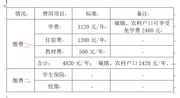 關于2021級新生報到的通知(圖2)