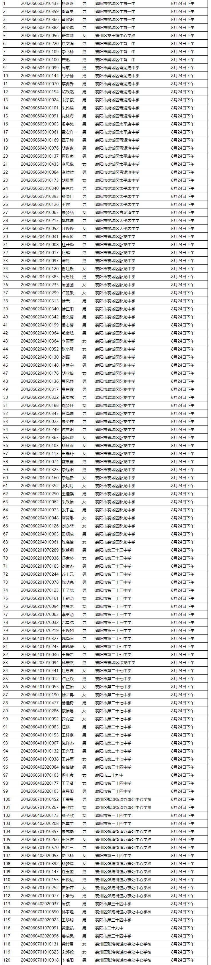 省工建校2020級新生錄取名單公示(圖2)