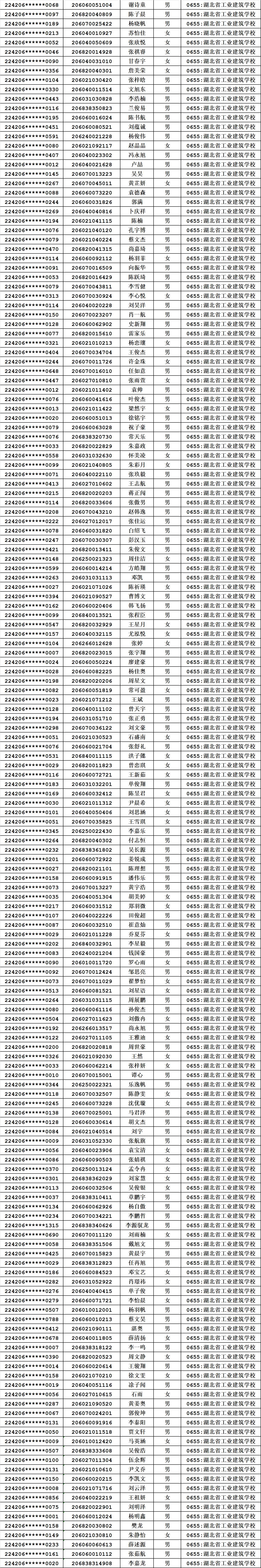 2022年新生錄取名單公布(圖2)