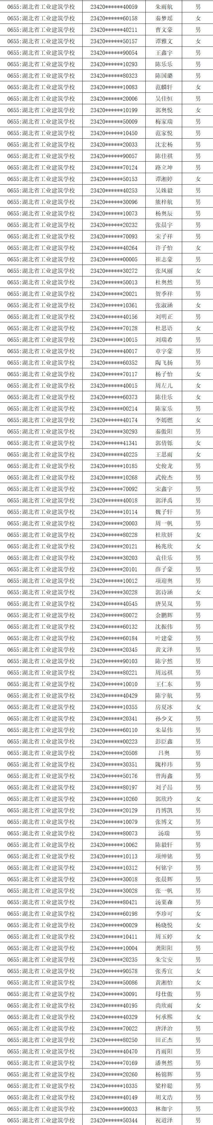 2023年新生錄取名單公布(圖8)