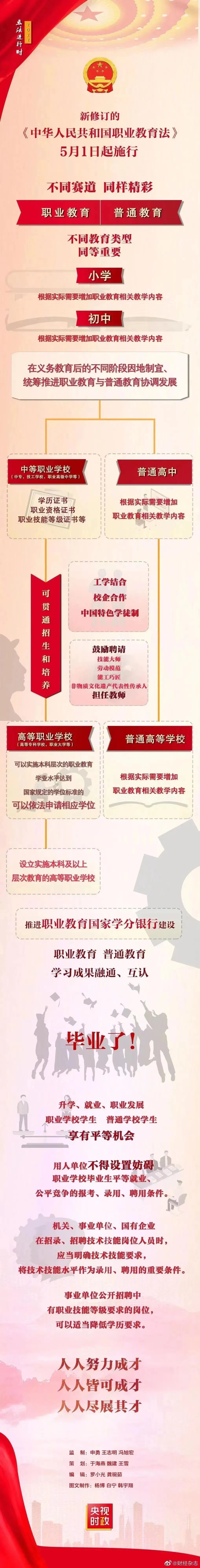 【轉(zhuǎn)載】讀中職的六大好處，中職升學(xué)十大途徑！(圖5)